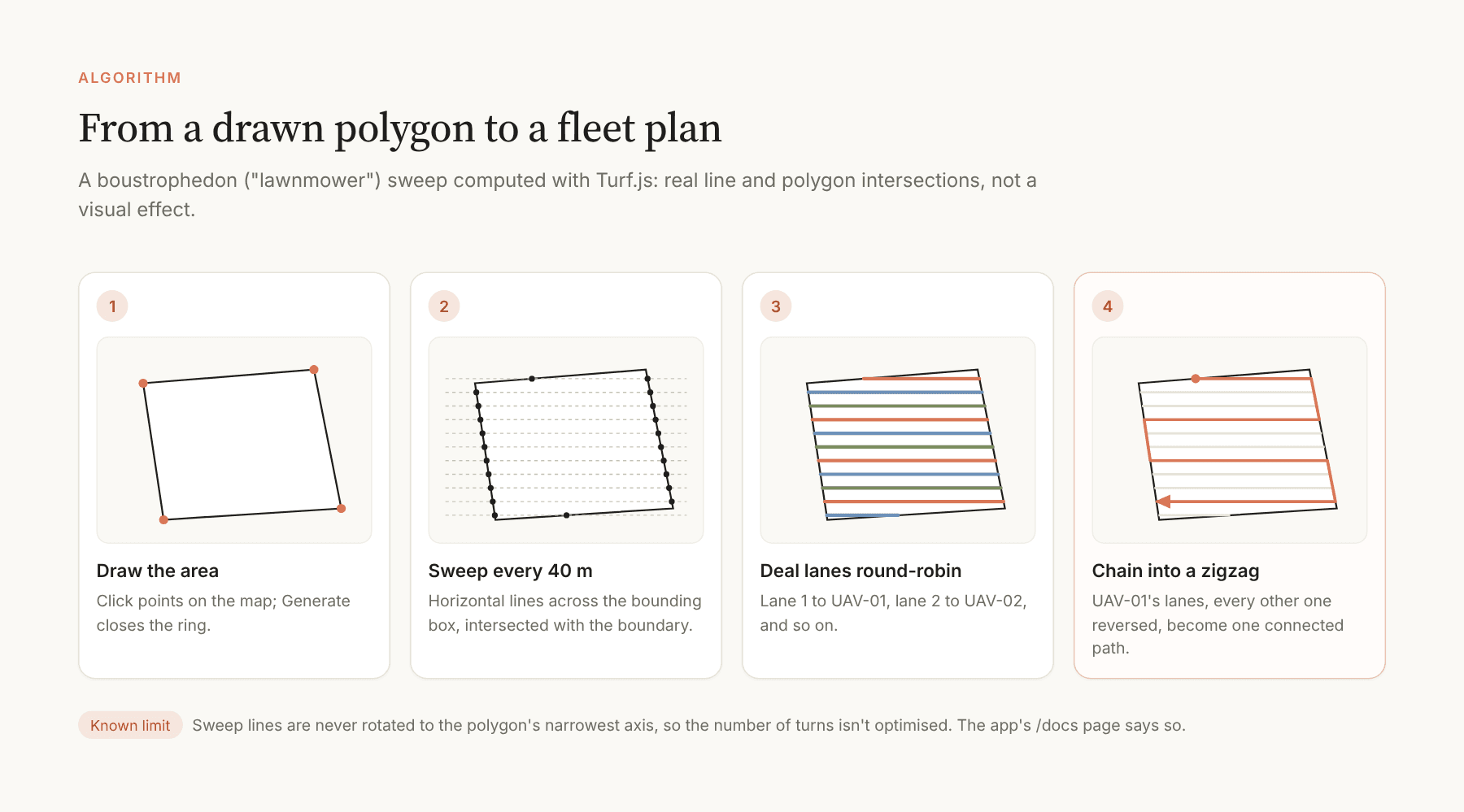 Coverage algorithm