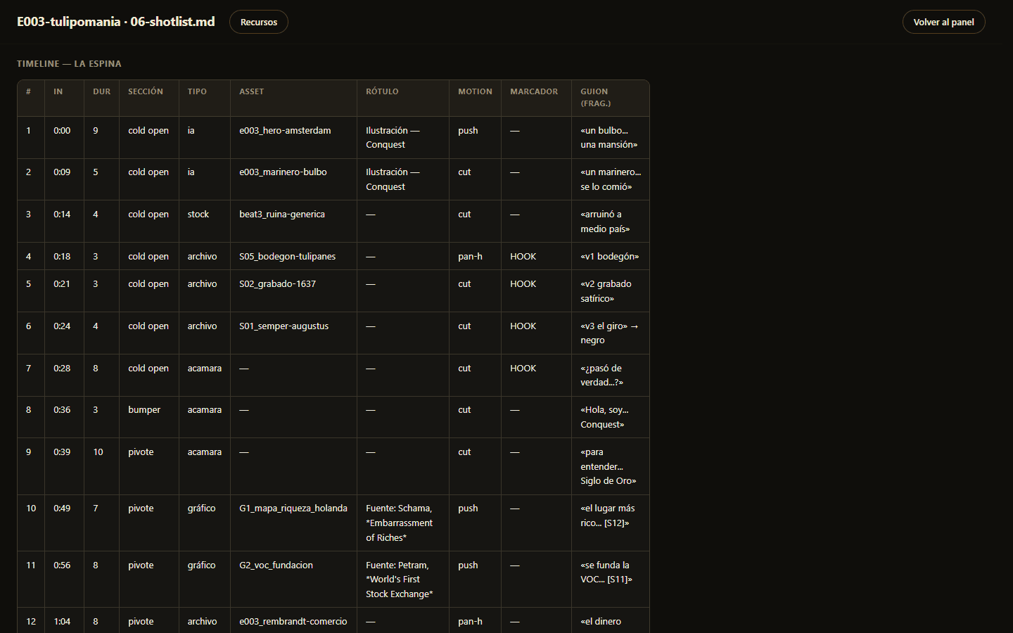 Shotlist timeline