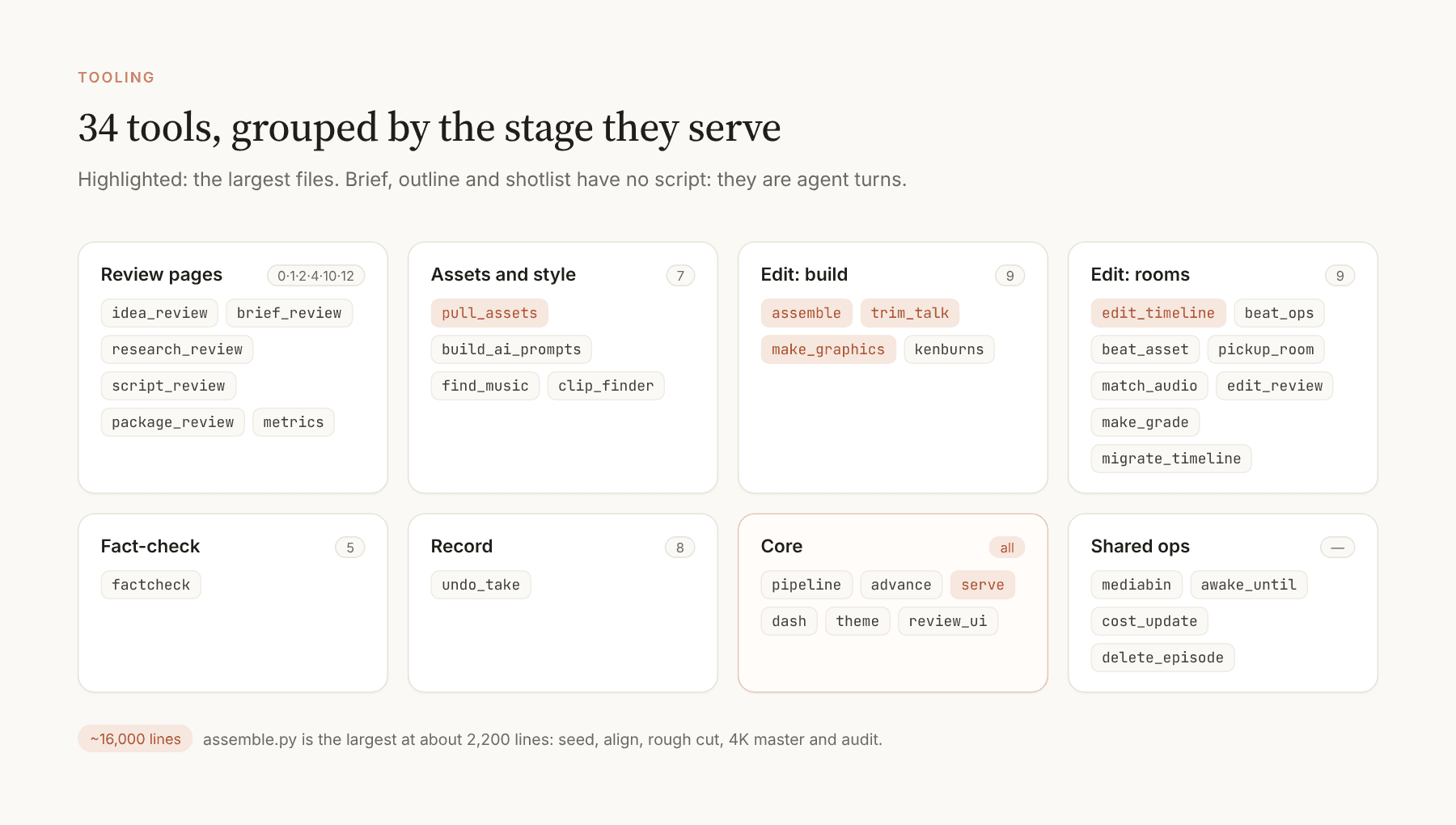 Which tool serves which stage