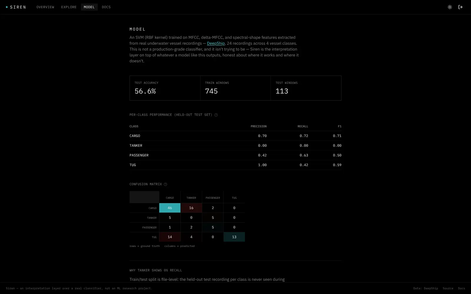 Model page