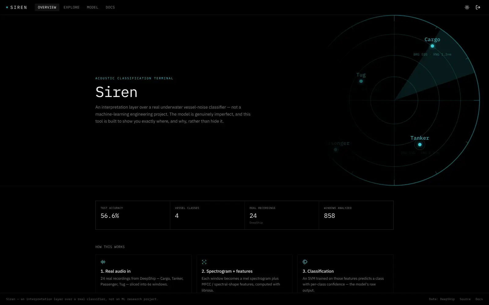 Siren overview