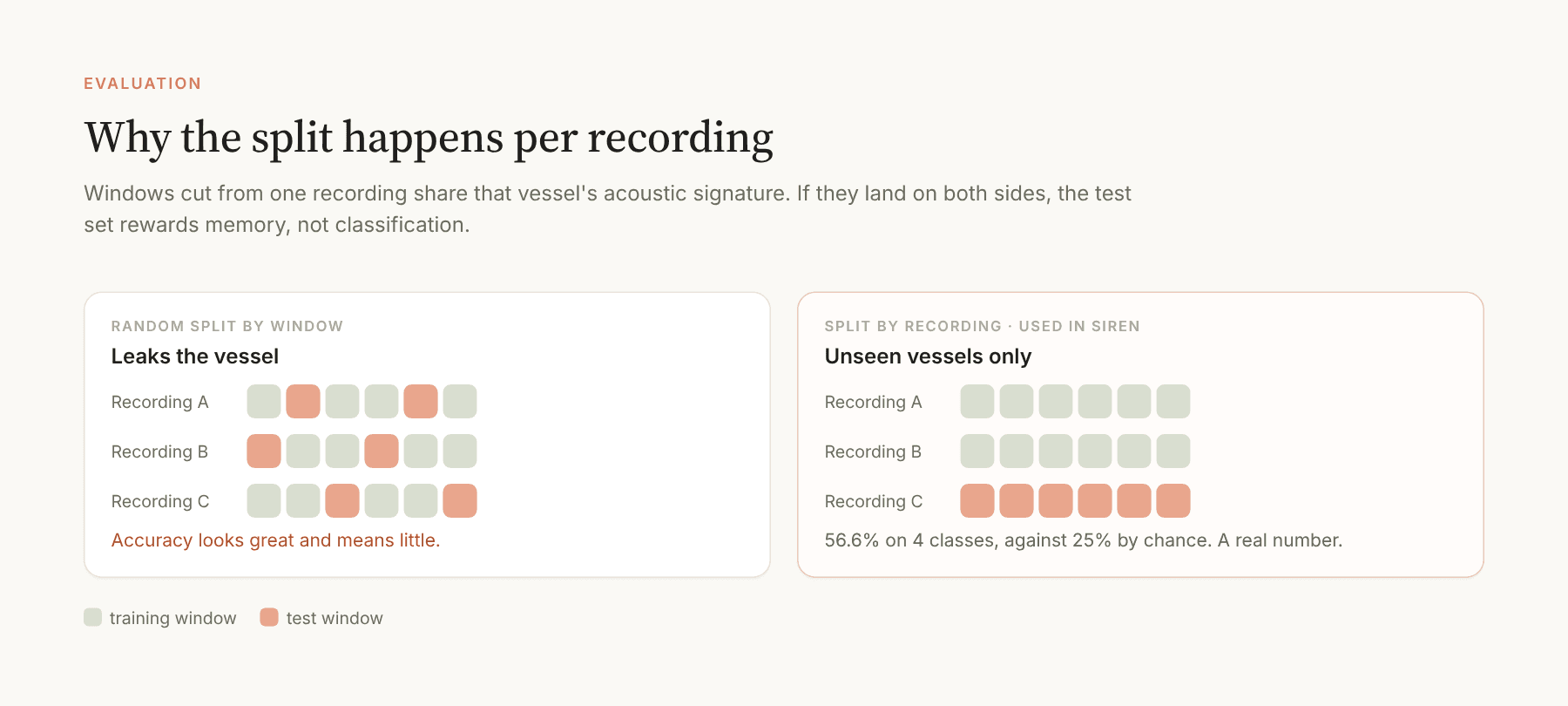 Window split versus recording split