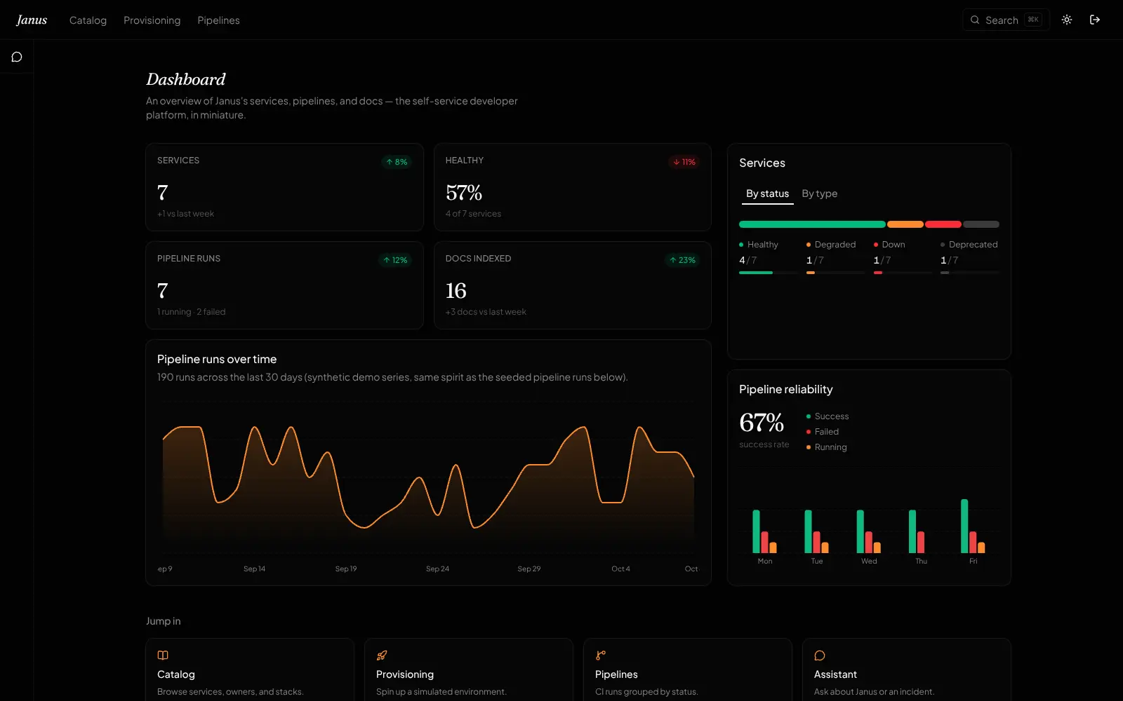 Janus dashboard