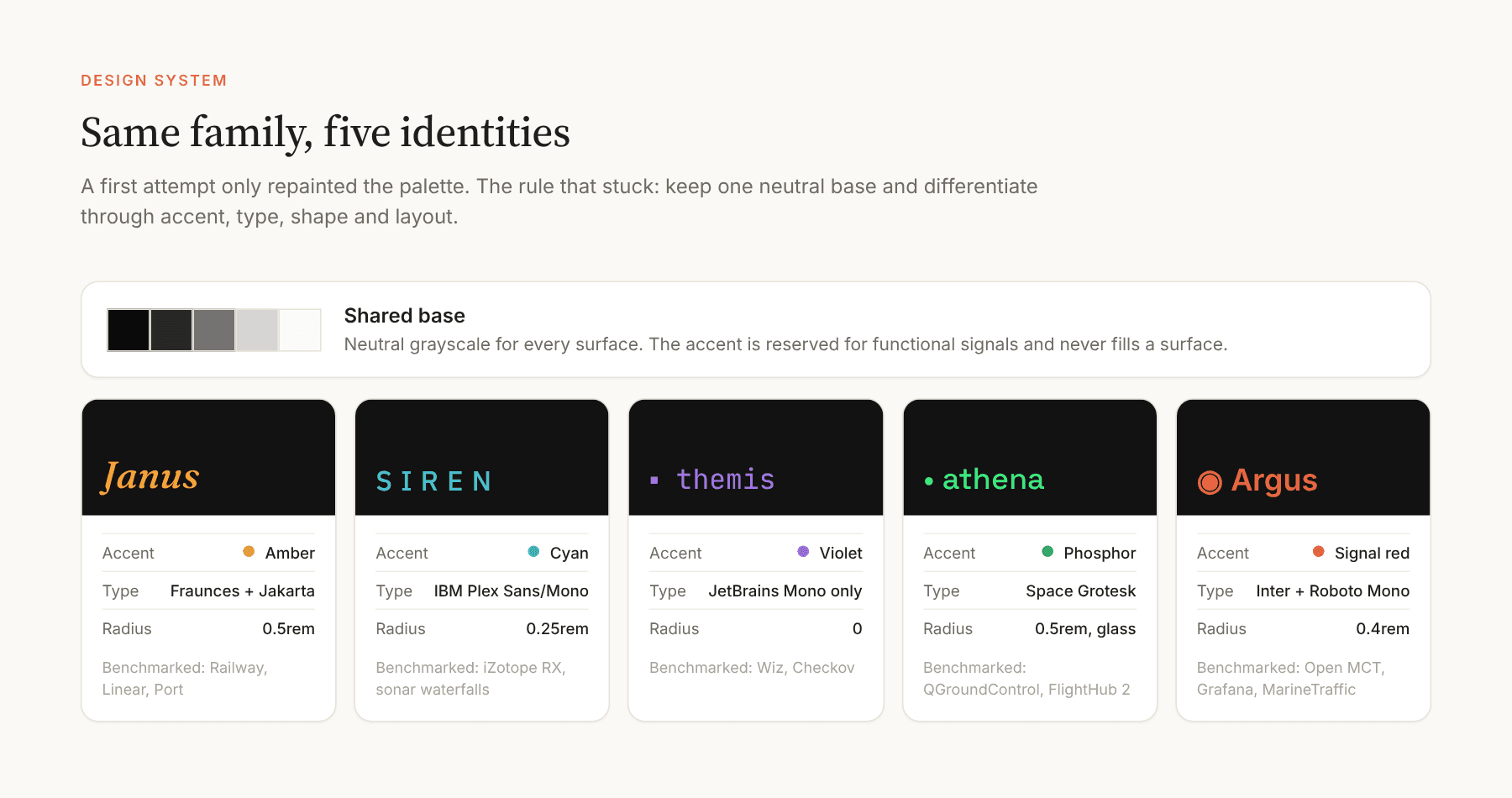 The Siegfried satellite identity system, showing each satellite's accent, type and radius