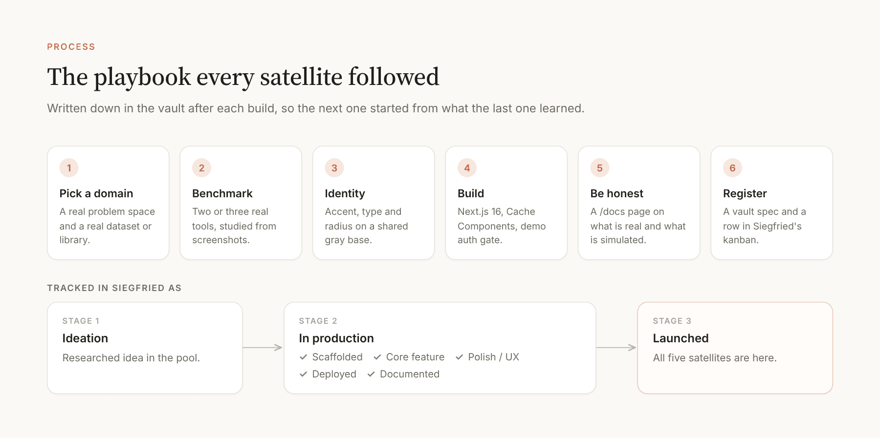 The satellite playbook
