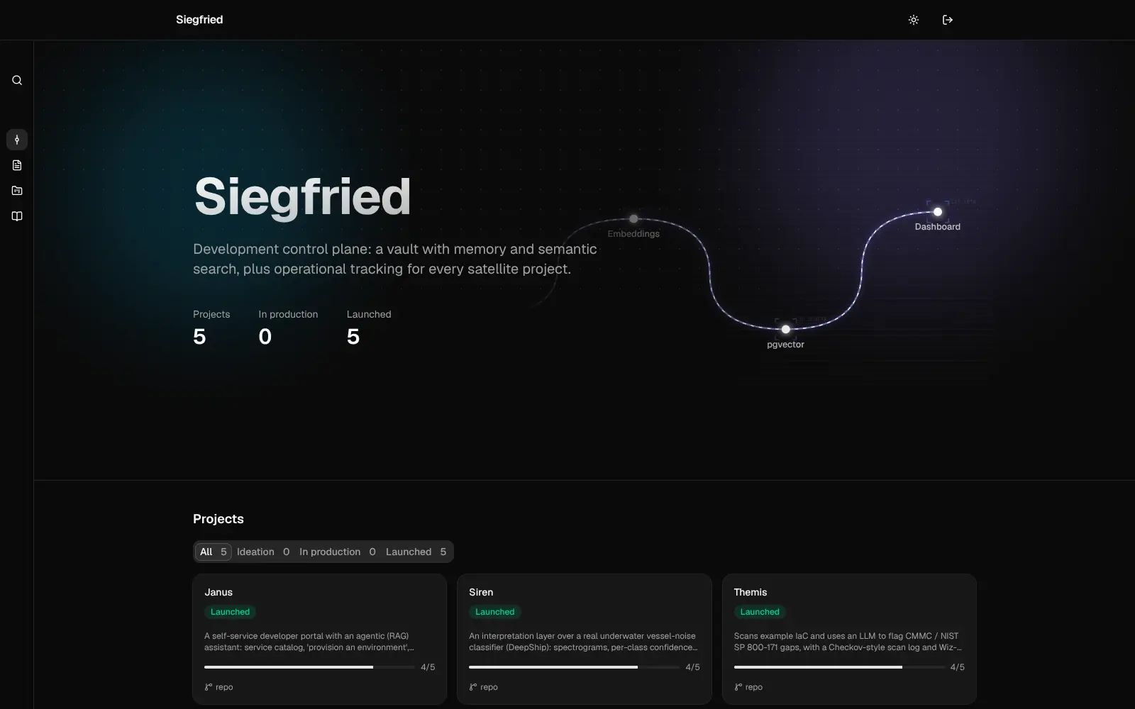 Siegfried home page