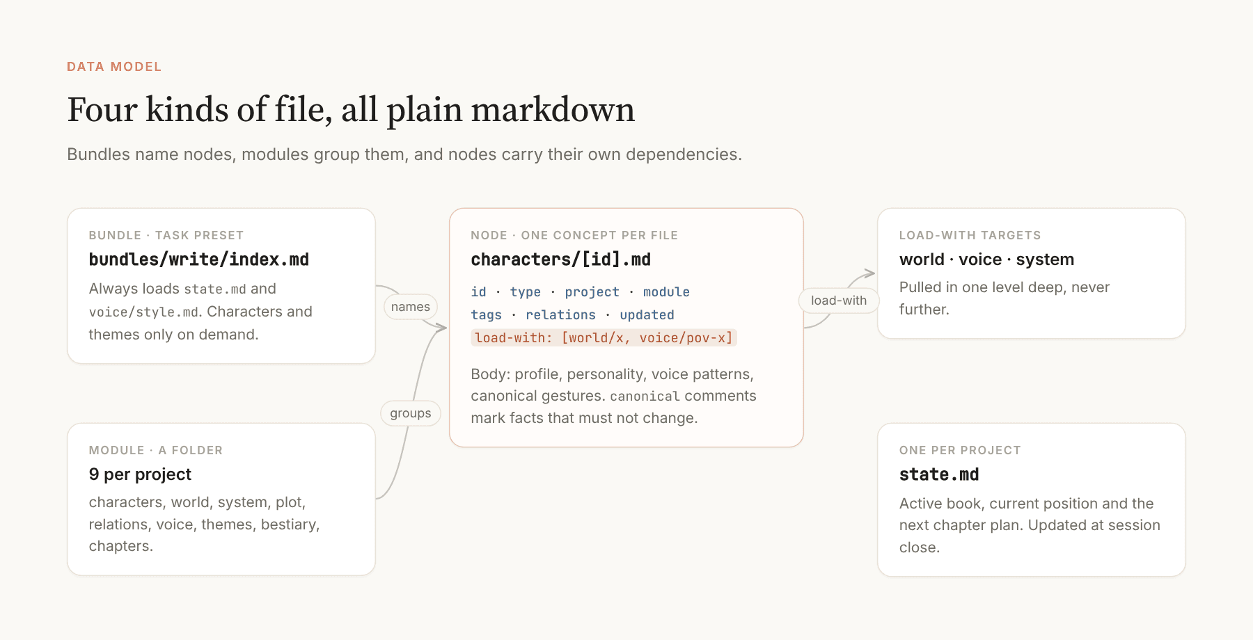 Teller data model
