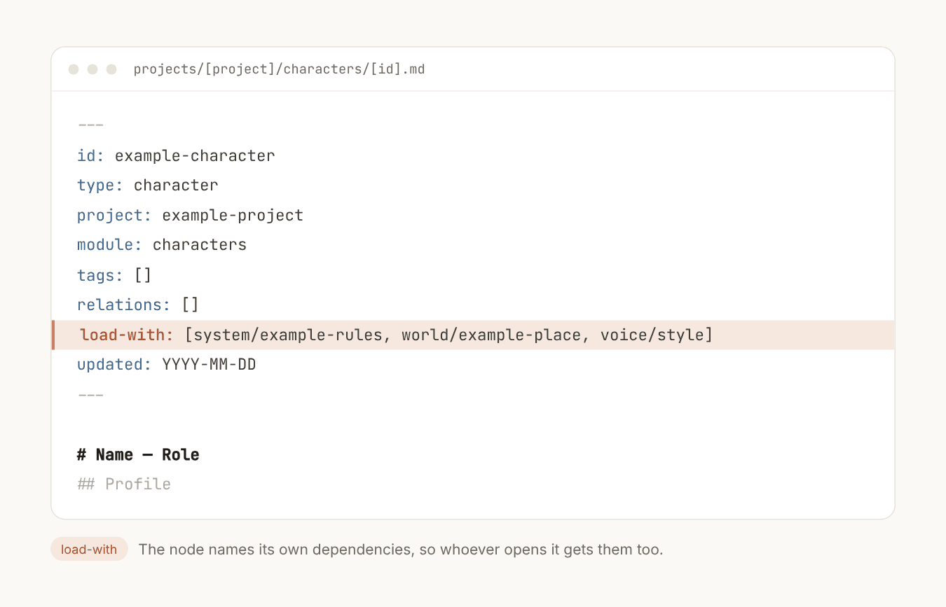 Example node with load-with