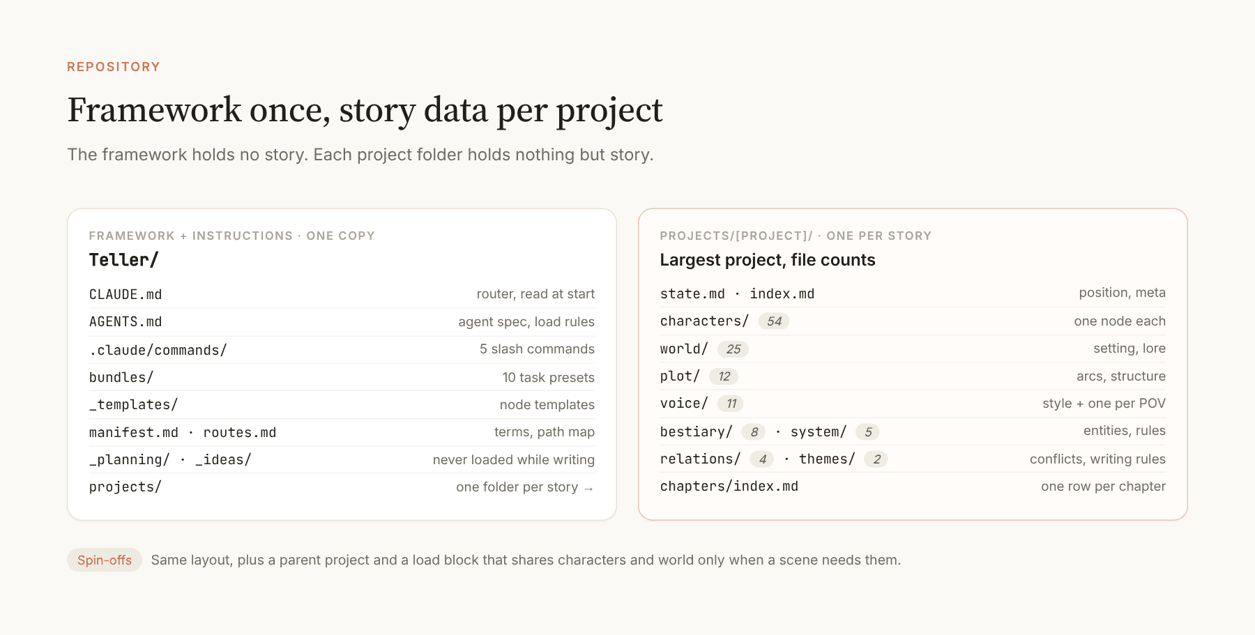 Repository structure