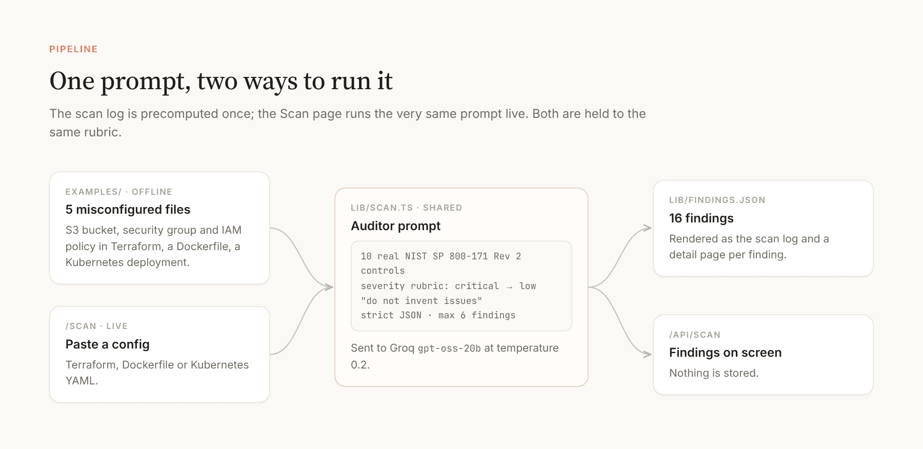 Themis pipeline